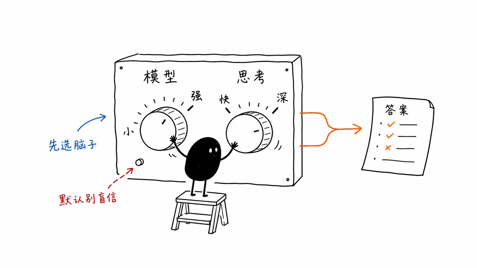 两个旋钮：模型选择与思考程度